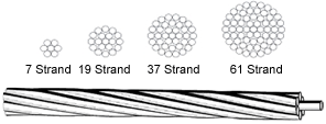 All Aluminium Alloy Conductor