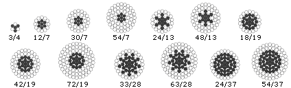 Aluminium Conductor Alloy Reinforced